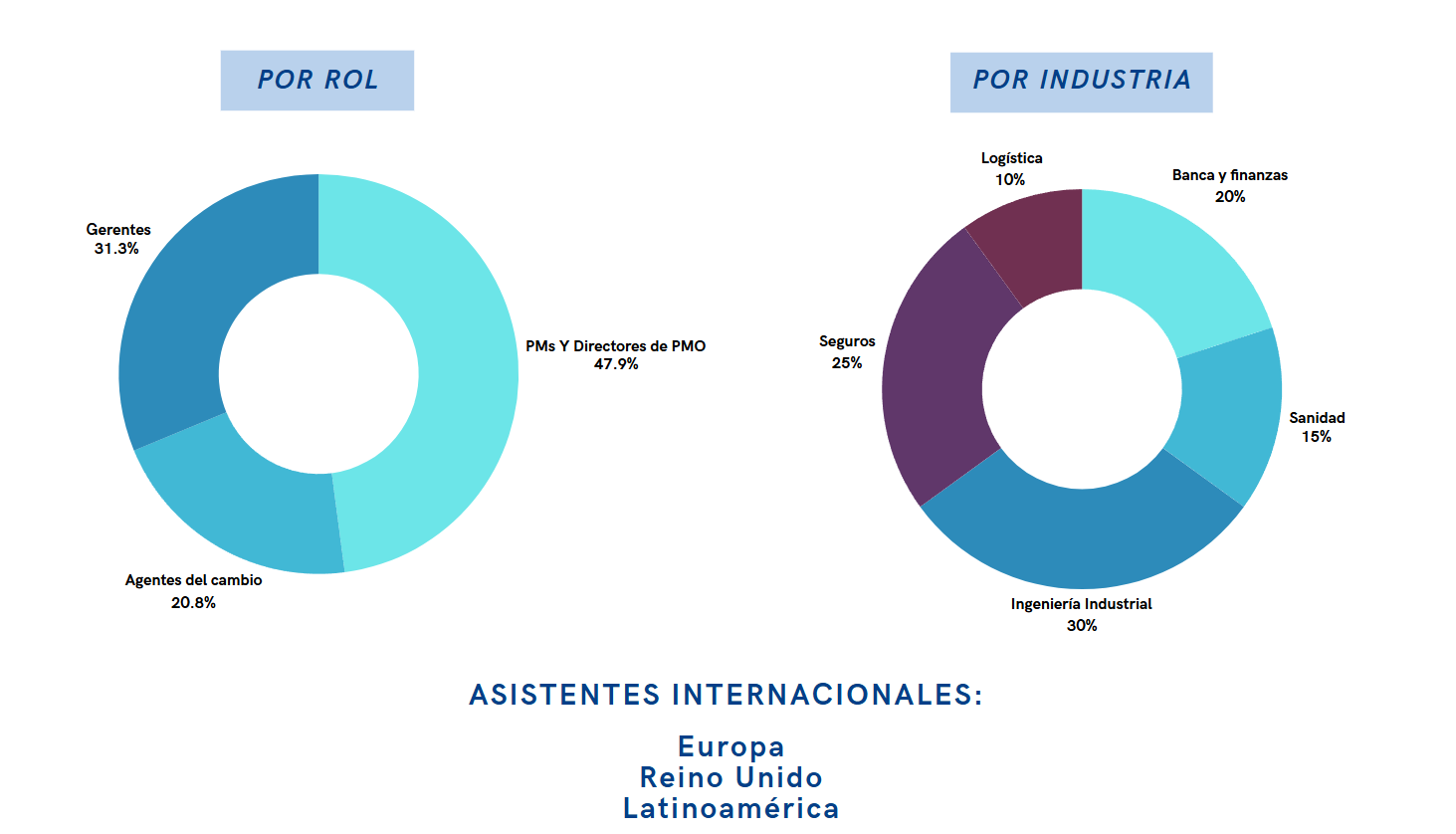 Asistentes perfiles Asistentes perfiles