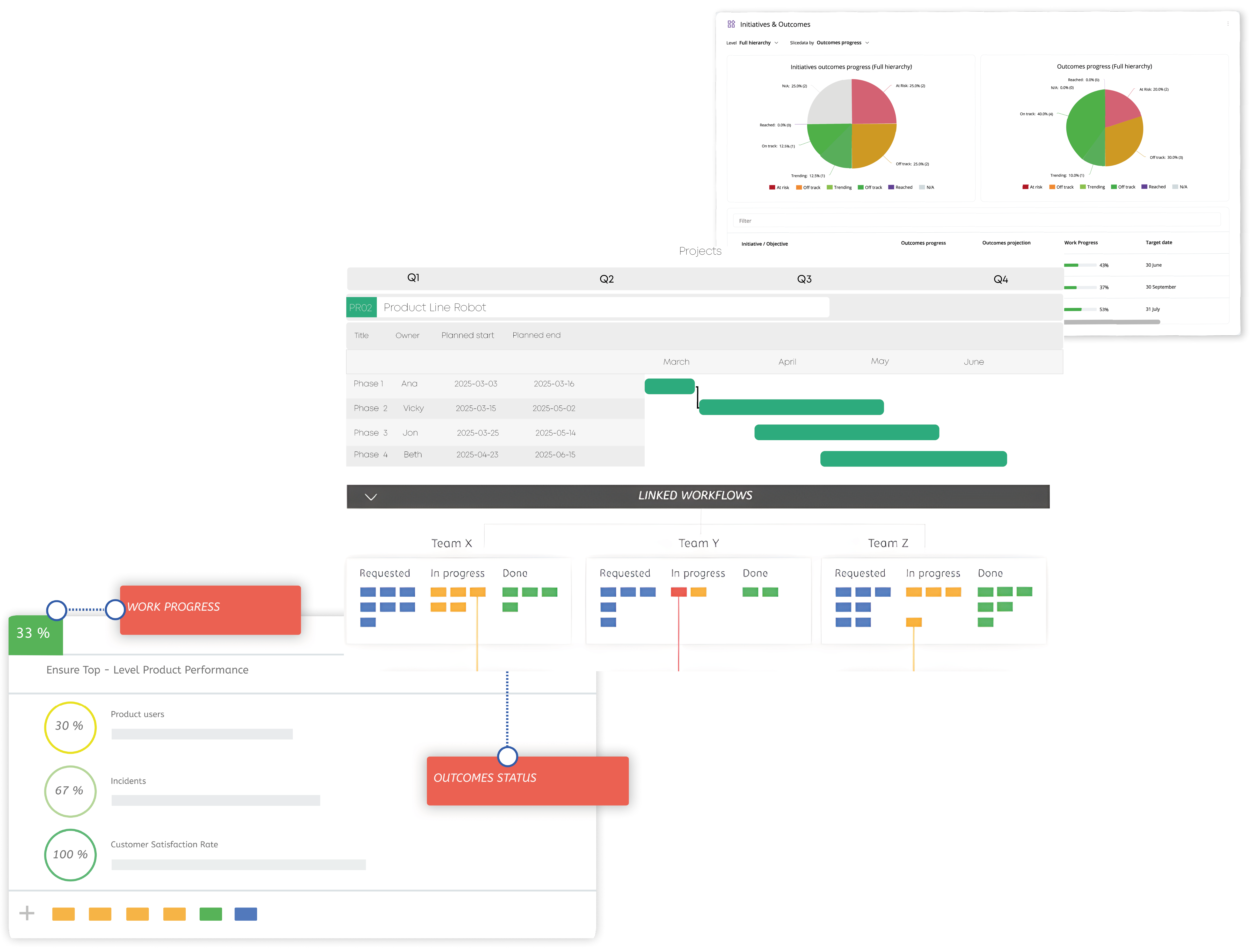 Tablero de Proyecto - Vista en tiempo real